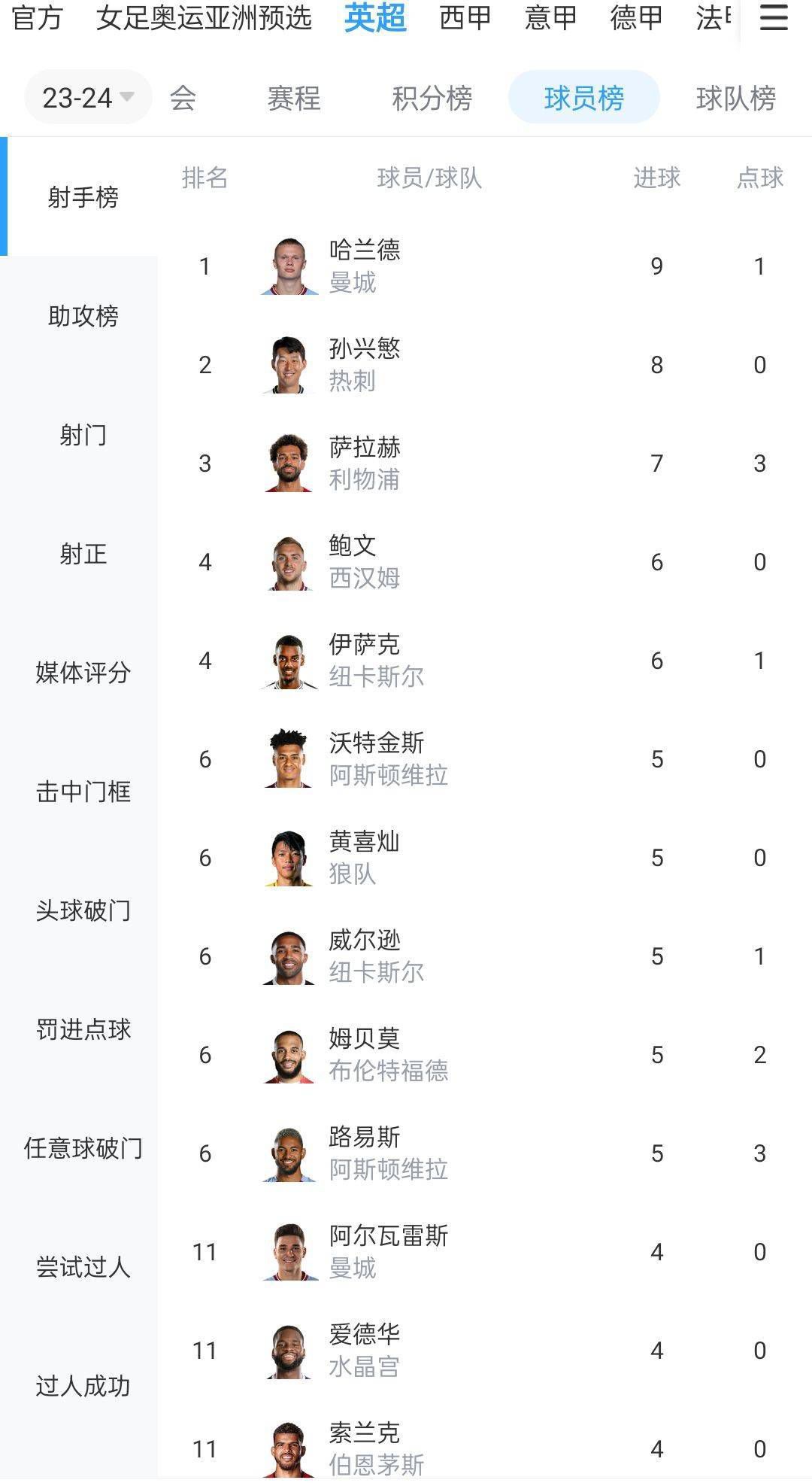 海报中，月野兔、小小兔、水野亚美、火野丽、木野真琴、爱野美奈子等悉数回归，;美少女战士集体亮相！日前，据;香港电影吧爆料，由韦家辉导演，刘青云、蔡卓妍、林峰等主演的电影《神探大战》已于本月开机